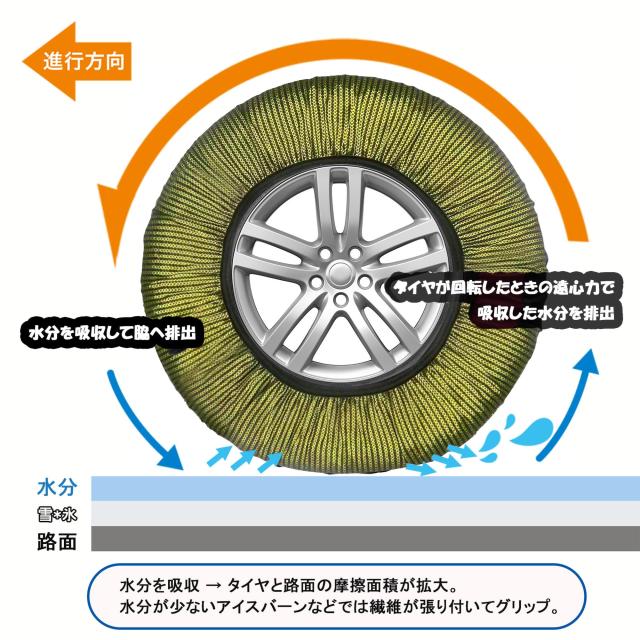 晨陽小店 非金属 タイヤチェーン 布製 CY120 スノーチェーン 簡単装着 軽自動車 低振動 低騒音 タイヤを傷つけない チェーン規制対応 冬
