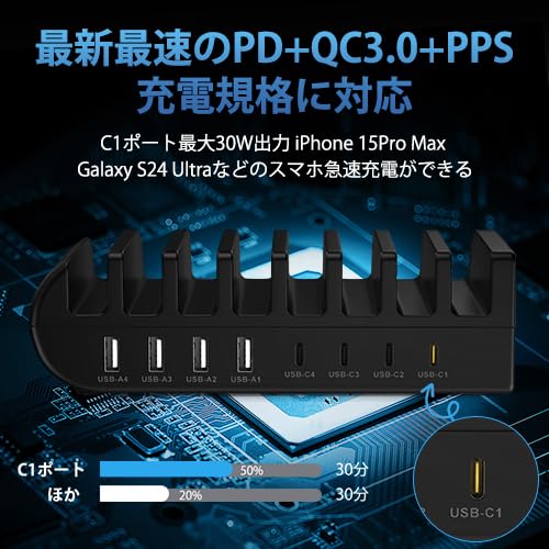 65W USB充電ステーション 8ポート 【Type-c *4 USB-A *4】スマホ
