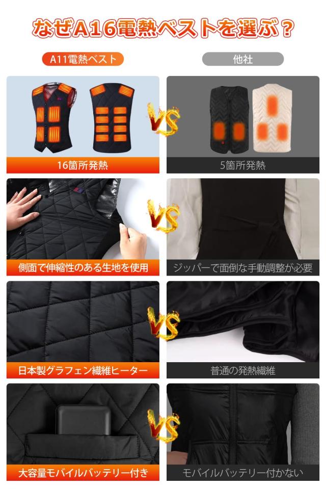 [yankoo] 電熱ベスト 加熱ベスト 【16箇所発熱 20000mAhバッテリー付き】 ヒーターベスト  USB給電 ヒートジャケット 3段階温度調整   ( yankoo] 電熱ベスト 加熱ベスト 【16箇所発熱 20000mAhバッテリー付き