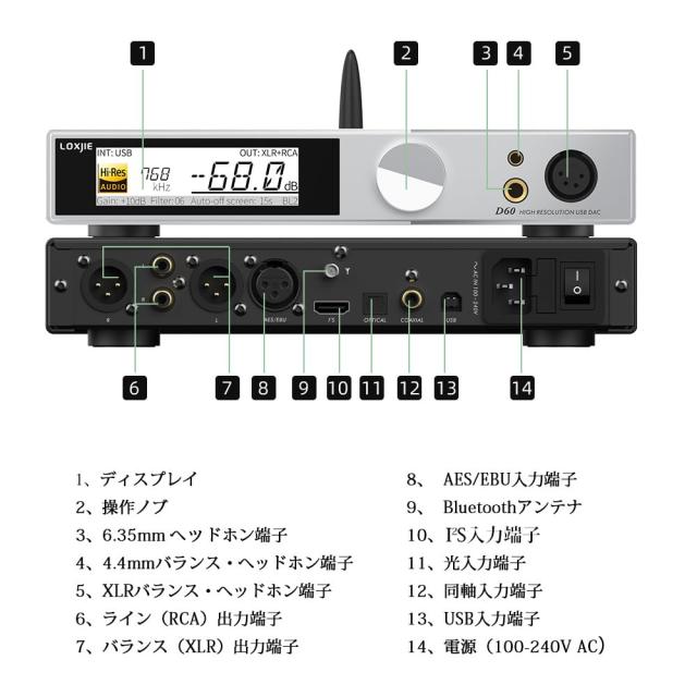 LOXJIE D60 フルバランス DAC DAコンバーター ＆ ヘッドホンアンプ 一