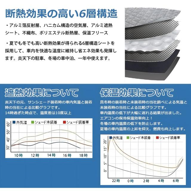 Loveyes トヨタ ハイエース サンシェード 200系 ワイド 全面 6層構造 純正 車中泊 フルセット 1型 2型 3型 4型 5型 日除け 断熱 UVカット_2