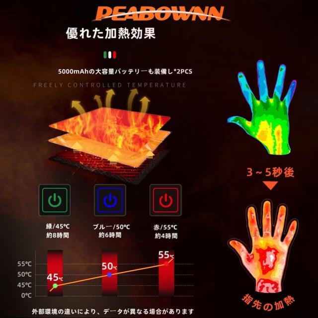 Peabownn バイク 電熱グローブ バイク - Usb給電 車体給電 冬用 防水手袋、指先の加熱、皮革、防寒防風、 撥水加工 タッチパネル対応、衝_2