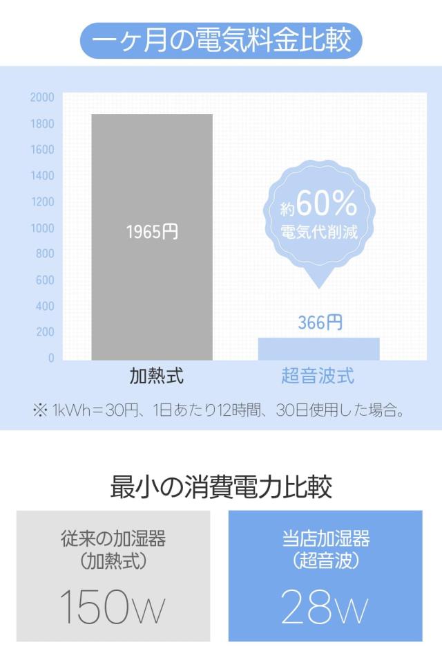 加湿器 大容量 空気清浄機能 10.0L アロマ 静音 上から給水 超音波加湿器 乾燥対策 床置き タワー式 48時間連続稼働 最大噴霧量300ML/H