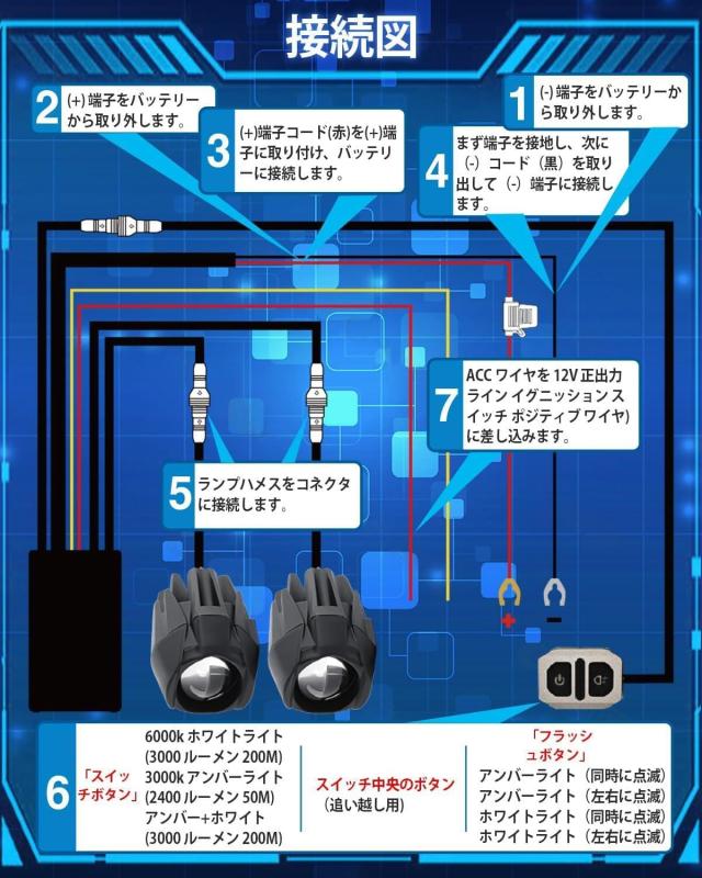 UNI-SHINE バイク用 フォグランプ 20000LM 60W バイク用フォグランプ 2色 ホワイト+イエロー 7つの点灯モード 高輝度 防水 1.5m延長コー_4