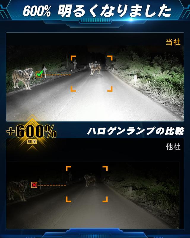 UNI-SHINE バイク用 フォグランプ 20000LM 60W バイク用フォグランプ 2色 ホワイト+イエロー 7つの点灯モード 高輝度 防水 1.5m延長コー_6