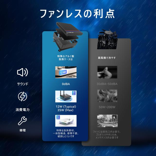 MINIX NEO ファンレス ミニPC Intel 第 12 世代 i3 N300 NEO Z300-0dB 16GB DDR4 512GB M.2 PCIe Gen3 x 4 SSD 最大3.8GHz ミニコンピュ_4
