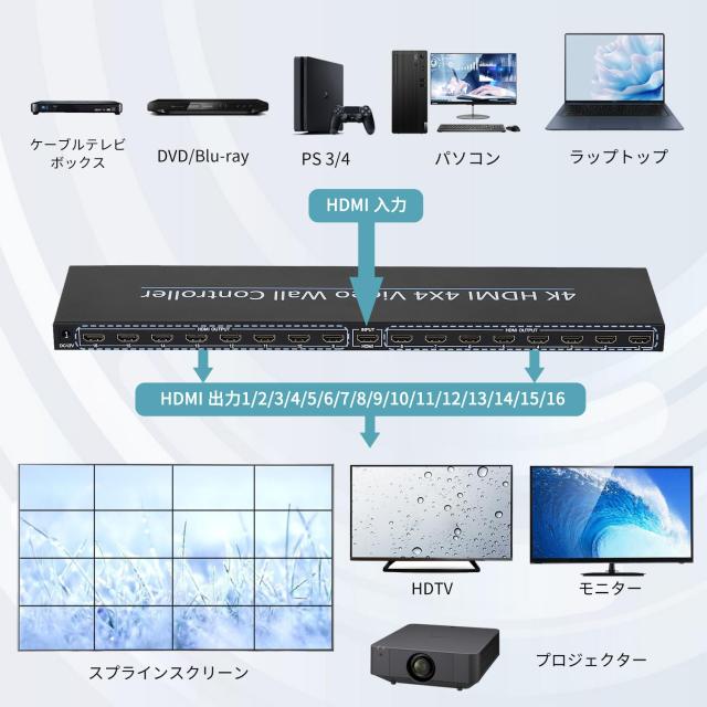 4x4 HDMI ビデオウォールコントローラー 4Kx2K HDディスプレイ 1x1、1x2、1x3、1x4、2x1、2x2、2x3、2x4、2x5、2x6、2x7、3x1、3x2、3x3_1