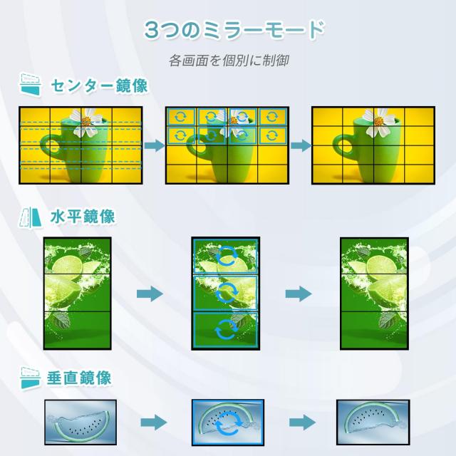 4x4 HDMI ビデオウォールコントローラー 4Kx2K HDディスプレイ 1x1、1x2、1x3、1x4、2x1、2x2、2x3、2x4、2x5、2x6、2x7、3x1、3x2、3x3_3