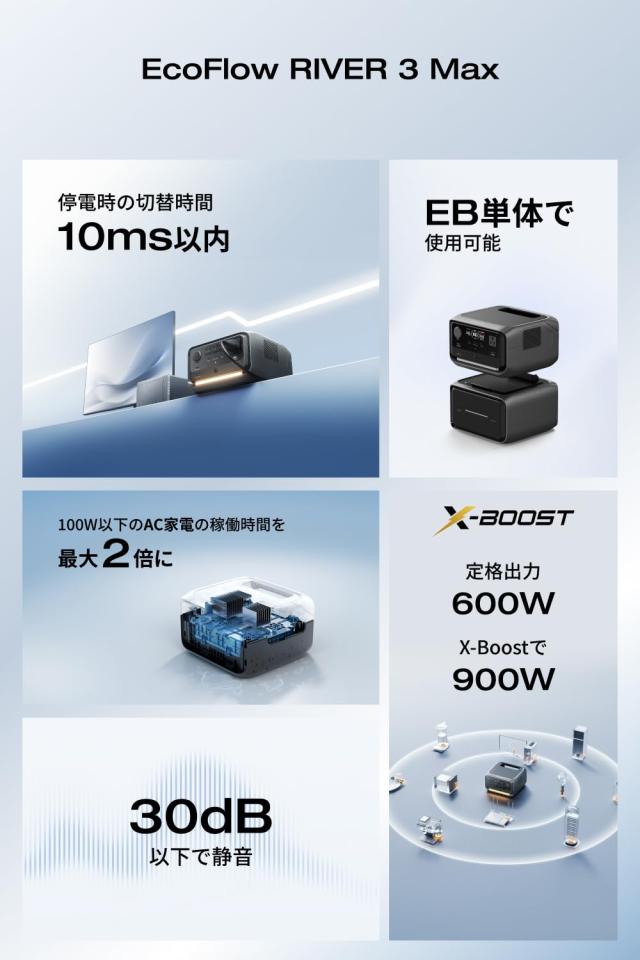 EcoFlow RIVER 3 Max ポータブル電源(RIVER 3 Plus+ EB290) 572Wh容量 AC定格600W / 瞬間最大1200W 1.5時間フル充電 GaN採用 UPS機能10ms_1