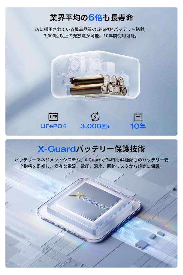 EcoFlow RIVER 3 Max ポータブル電源(RIVER 3 Plus+ EB290) 572Wh容量 AC定格600W / 瞬間最大1200W 1.5時間フル充電 GaN採用 UPS機能10ms_7