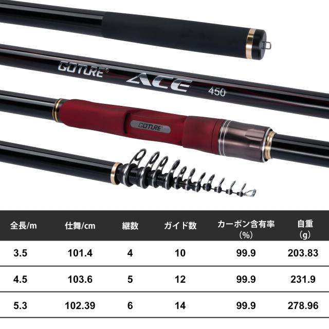 Goture 磯竿 振出式ロッド 釣り竿 4.5m 多重可動ガイド 99.9%カーボン率 遠投 軽量 携帯型 伸縮式 磯釣り 海釣り 沖堤 サーフ 磯場 港湾