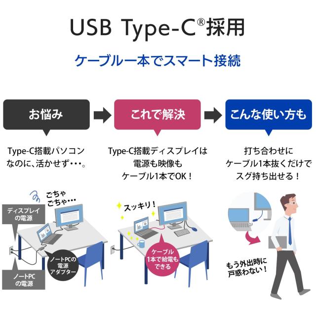 IODATA モニター 24.5インチ 100Hz HFSパネル 広視野角 3辺フレームレス 非光沢 省電力 ブラック (HDMI×1/USB-C×1/VESA対応/チルト角調_1