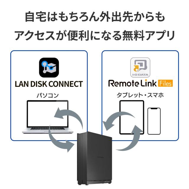 IODATA NAS ネットワークHDD 2.5GbE対応 1ドライブ 2TB フォルダ共有 リモートアクセス バックアップ NarSuS対応 ファンレス 【PC/スマホ_2