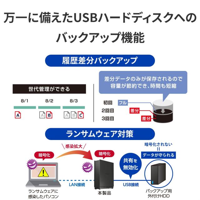 IODATA NAS ネットワークHDD 2.5GbE対応 1ドライブ 2TB フォルダ共有 リモートアクセス バックアップ NarSuS対応 ファンレス 【PC/スマホ_4