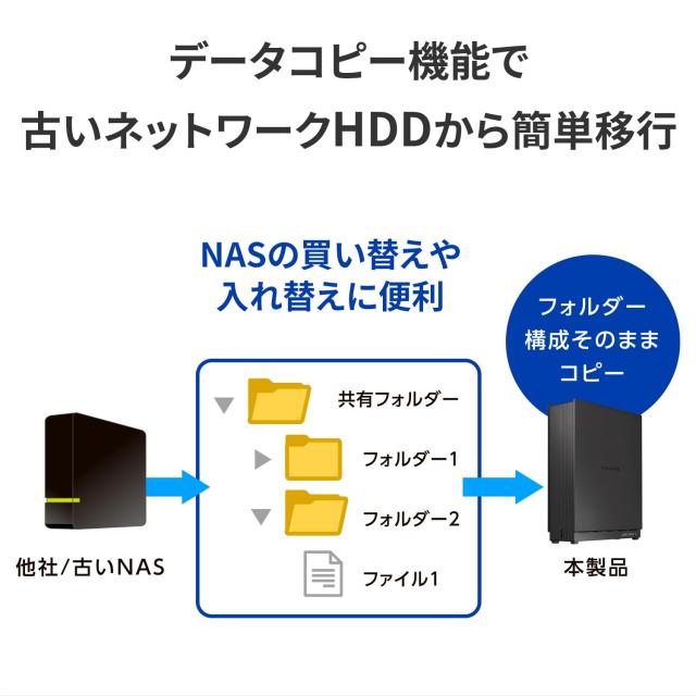 IODATA NAS ネットワークHDD 2.5GbE対応 1ドライブ 2TB フォルダ共有 リモートアクセス バックアップ NarSuS対応 ファンレス 【PC/スマホ_5