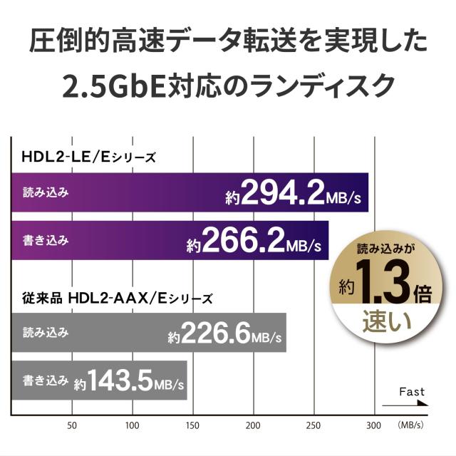 IODATA NAS ネットワークHDD 2.5GbE対応 2ドライブ 8TB フォルダ共有 リモートアクセス バックアップ NarSuS対応 ファンレス 【PC/スマホ_1