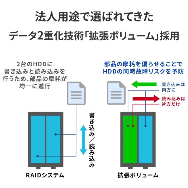 IODATA NAS ネットワークHDD 2.5GbE対応 2ドライブ 8TB フォルダ共有 リモートアクセス バックアップ NarSuS対応 ファンレス 【PC/スマホ_2