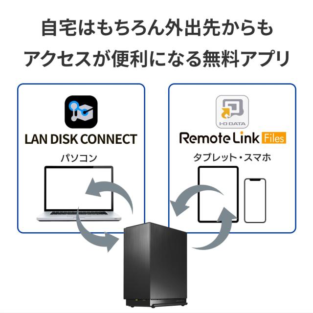 IODATA NAS ネットワークHDD 2.5GbE対応 2ドライブ 8TB フォルダ共有 リモートアクセス バックアップ NarSuS対応 ファンレス 【PC/スマホ_3