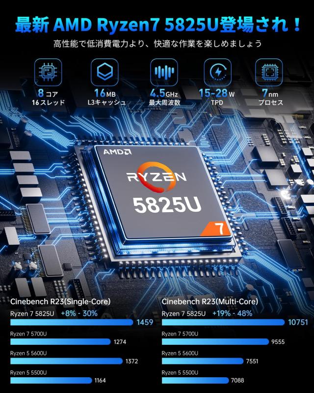 YAGITETSU  NIPOGI ミニPC Ryzen7 16GB t*o様 訳アリNIPOGI ミニpc Ryzen 7 5700U 16GB