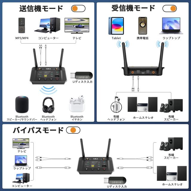 1Mii Bluetooth 5.3 トランスミッター レシーバー USBドライブをサポート aptx Adaptive/LL 低遅延/HD/SBC/AAC対応 ブルートゥース 送信_4