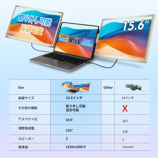15.6インチ デュアルディスプレイ ダブルモニター トリプルモニター