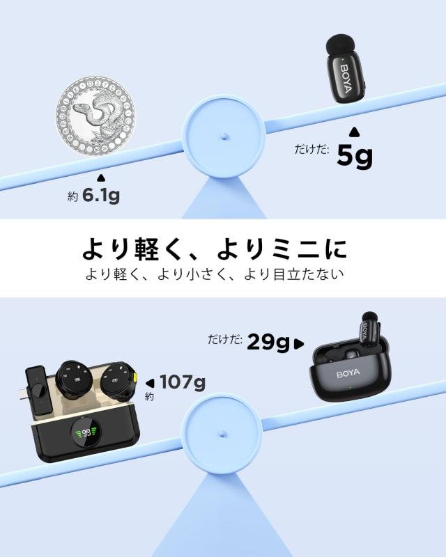 BOYA miniワイヤレスマイク Lightning 楽天市場】ワイヤレス マイク USB Lightning 2人同時使用可能 100M伝送