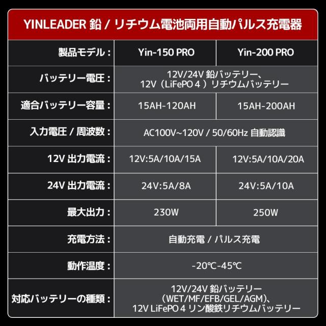 9月新登場パルス充電器(正規品)Yinleader自動パルスバッテリー充電器 定格20A 12V/24V対応 維持充電 緊急時 全自動 スマートチャージャー_5