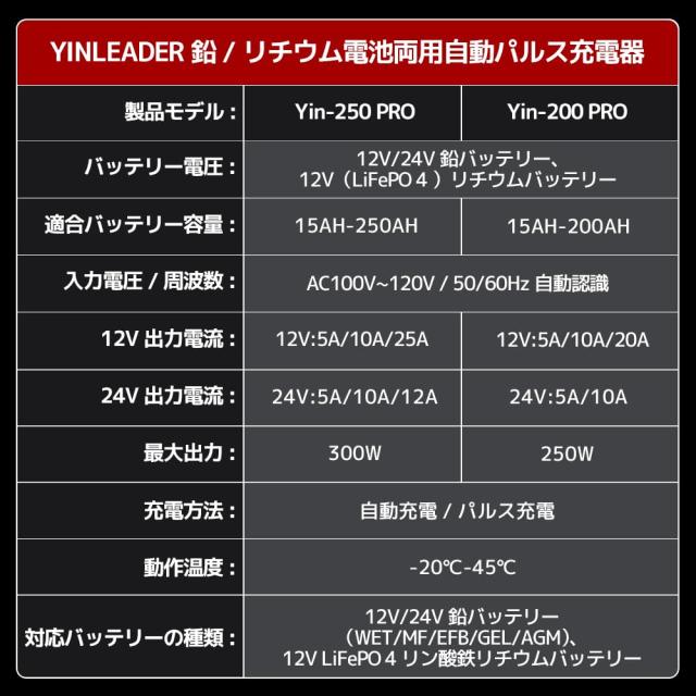 パルス充電器(正規品) Yinleader 自動パルスバッテリー充電器 定格25A 12V/24V対応 維持充電 緊急時 全自動 スマートチャージャー バッテ_5