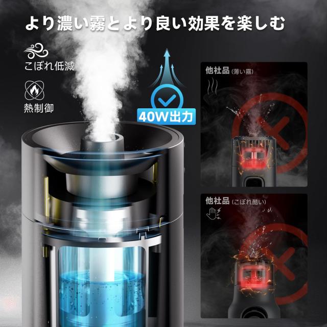 COLBOR ポータブルフォグマシン CF5 Amazon.com: COLBOR CF5 Portable Fog Machine 40W, Mini