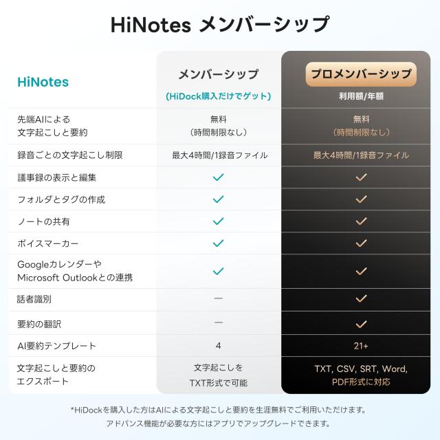 HiDock H1E 多機能 8-in-1 ドッキングステーション AIボイスレコーダー マイクスピーカー付き ワンタッチ録音 双方向ノイズキャンセリン_7