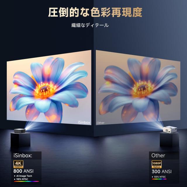 プロジェクター 家庭用 iSinbox プロジェクター 小型 800ASNI 高輝度