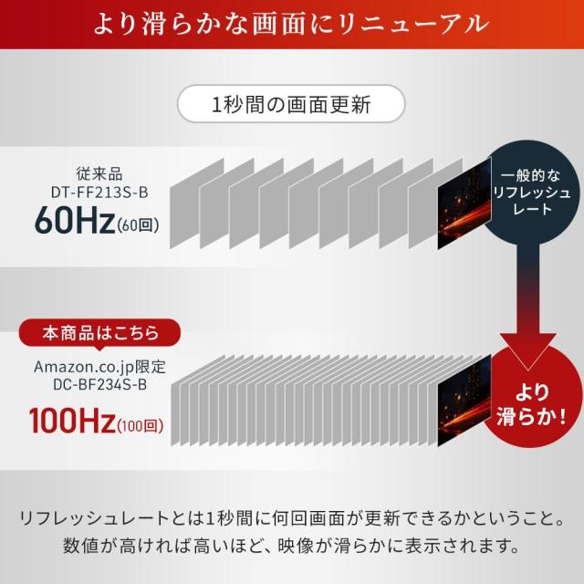 Amazon.co.jp限定】アイリスオーヤマ モニター typeC給電ディスプレイ 