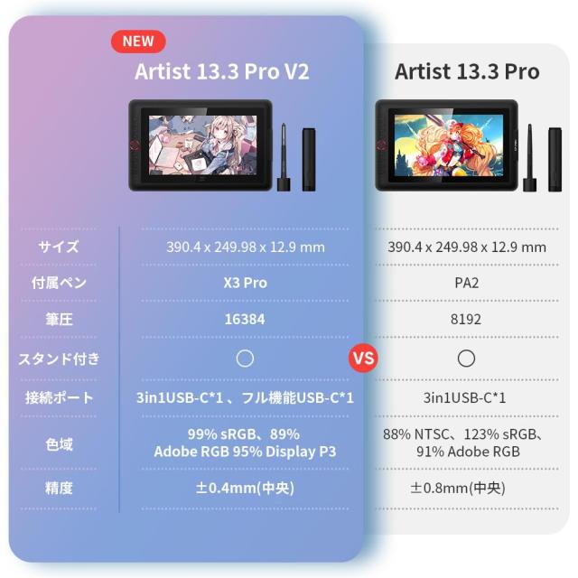 アップグレード版」XPPen 液タブ 13.3インチ 液晶ペンタブレット X3