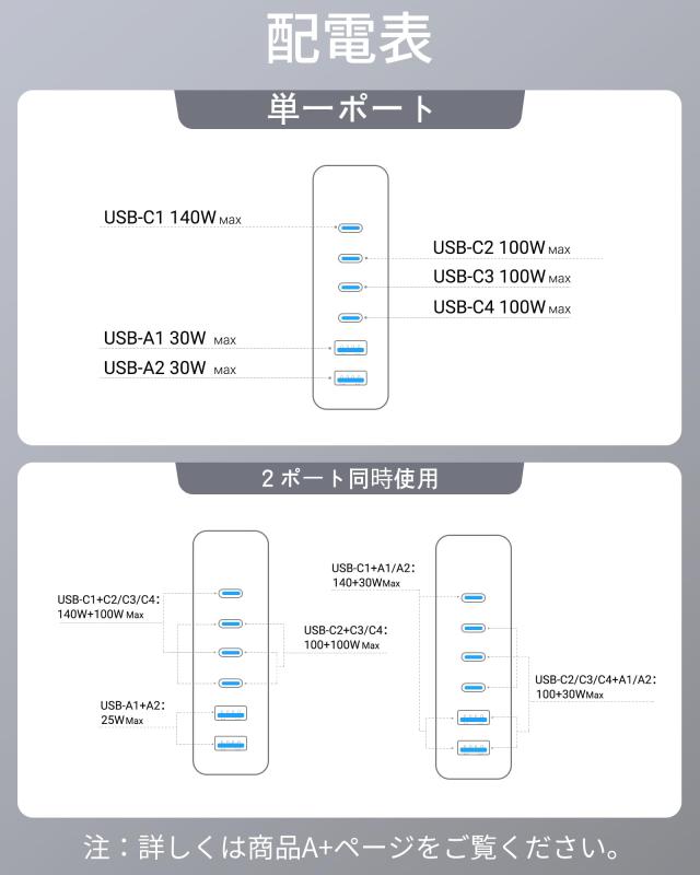 TOPADRE 240w 充電器 PD3.1対応 6ポート同時急速充電【C1 単ポート140W MAX/ディスプレイ搭載 /1.5mケ