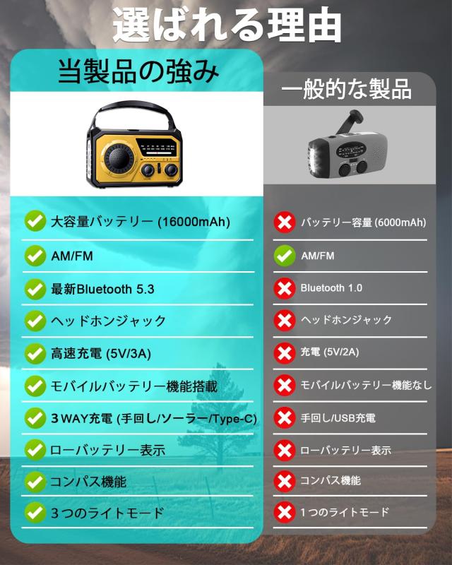 【METI認証済 16000mAh大容量】 防災ラジオ ソーラーラジオ 手回し Amazon.co.jp: 【METI認証済 16000mAh大容量】 防災ラジオ