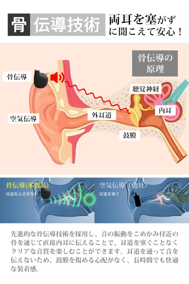 FIIL 集音器 骨伝導 高齢者 しゅうおんき BT5.3 耳に入る必要はない ノイズ低減 マグネット式充電 5段階音量調節 4種類モード 電話/音楽_2