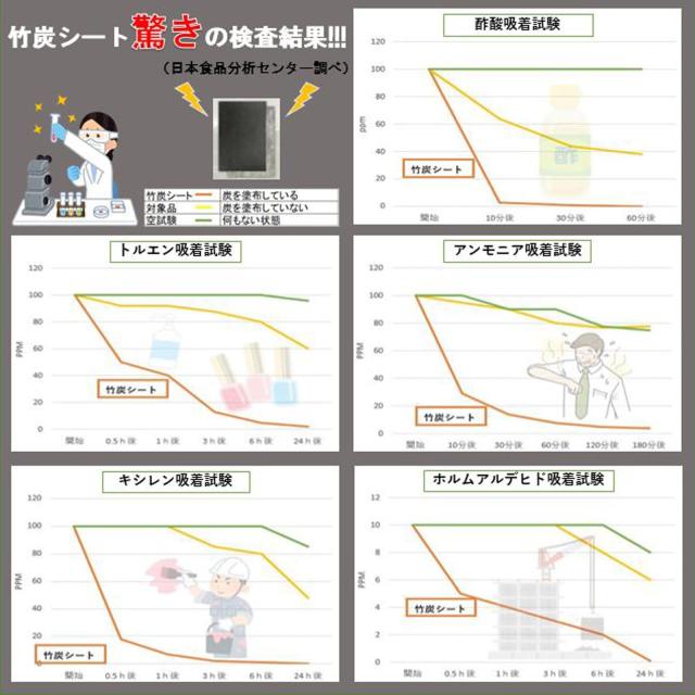 SERBSP 『除湿・消臭・竹炭シート4.5帖用』炭シート 除湿シート 炭消臭 畳の下や押入れ・靴箱など湿気が気になる場所に ト用 (幅 約100cm