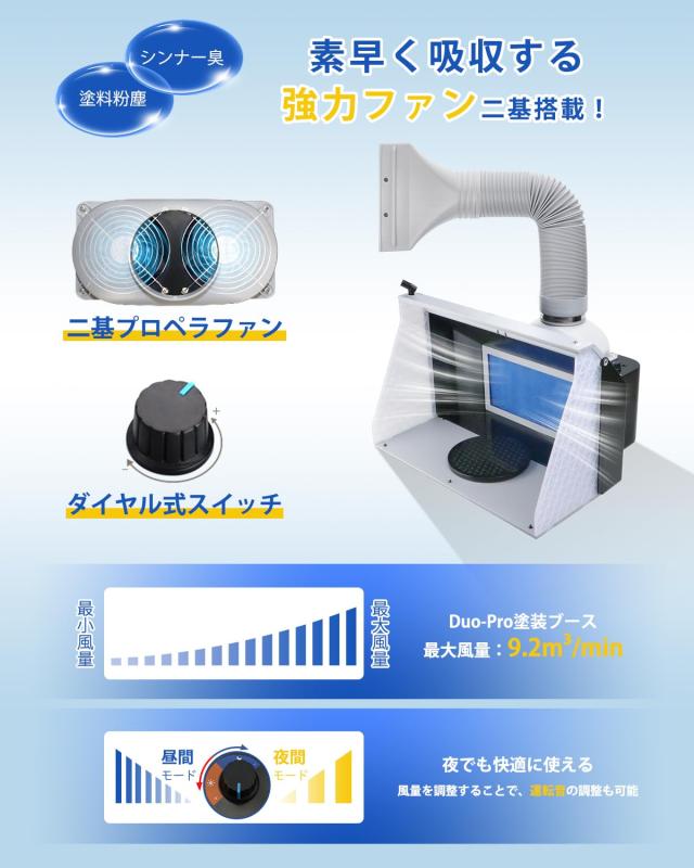 Anesty Duo-Pro 塗装ブース 強力2基ファン スプレーブース 独立したスイッチ＆無段階風量調整 内蔵型LEDライト＆取り付け不要 エアブラシ