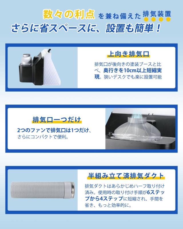 Anesty Duo-Pro 塗装ブース 強力2基ファン スプレーブース 独立したスイッチ＆無段階風量調整 内蔵型LEDライト＆取り付け不要 エアブラシ