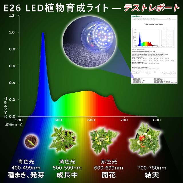 E17 植物育成ライト 新しいLEDフルスペクトル 植物用ledライト E17口金