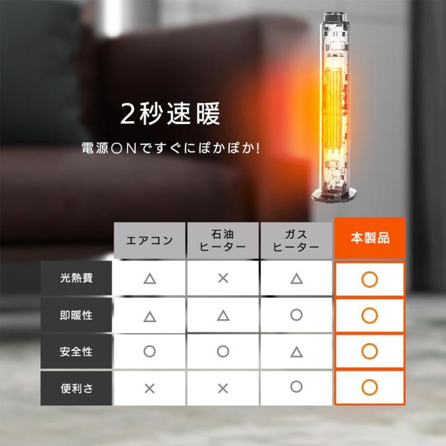 2024冬新モデル】セラミックヒーター 速暖ヒーター【2秒で暖まる
