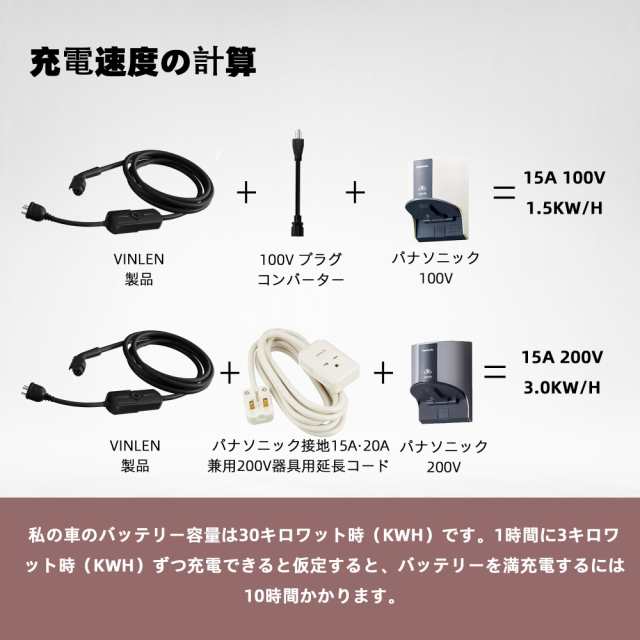 VINLEN 電気自動車充電器 EVとPHEV充電器、100Vと200V電圧専用