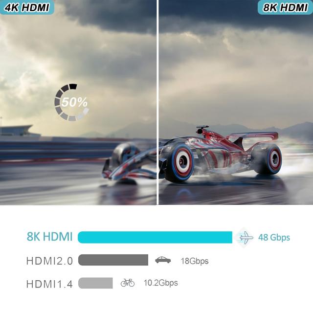 8K@60Hz HDMI 分配器 1入力 4出力 4K@120Hz 1080P@240Hz HDMI 2.1 HDCP2.3 HDR 10+ VRR 48Gbps EDID Dolby Atmos/DTS-HD/ 7.1CH/ HDTV/Bl