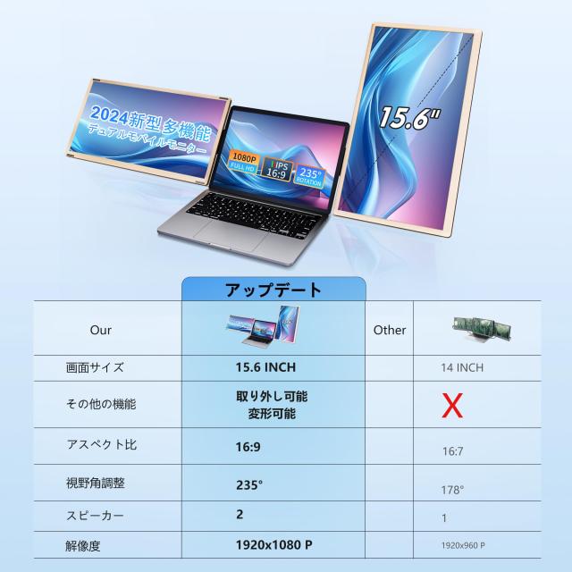 LivElect 15.6インチ デュアルモバイルモニター FHD 1080P トリプル