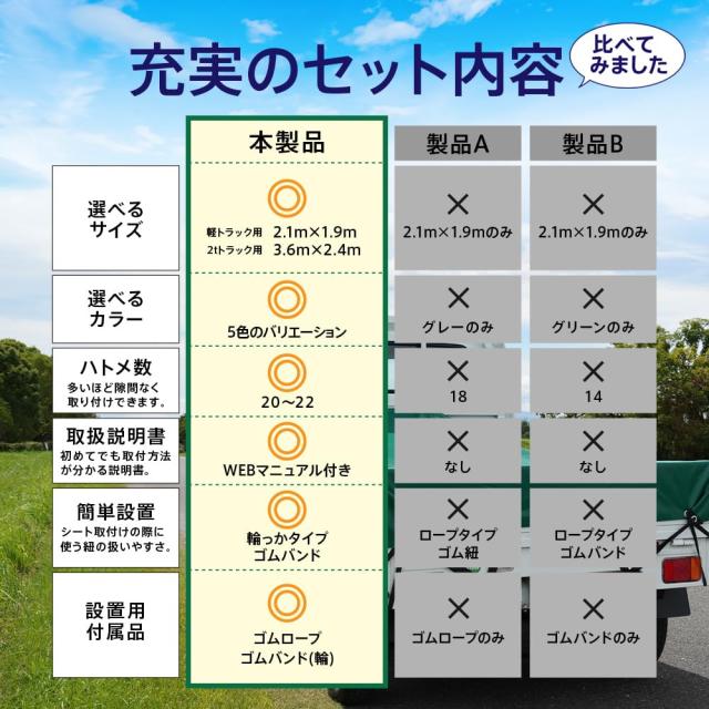 Webirth 荷台シート 輪っかタイプのゴムバンドと荷物固定用ロープつき 軽トラック用と2tトラック用から選べる (ブラック3.6m×2.4m 2tト Webirth 荷台シート 輪っかタイプのゴムバンドと荷物固定用ロープつき 軽トラック用と2tトラック用から選べる (ブラック3.6m×2.4m 2tト