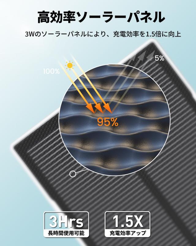 【2025最新500万画素・高効率充電・15灯夜間カラー】aosu 防犯カメラ 屋外 ソーラー 9200mAhバッテリー内蔵 電池式 屋外カメラ 人体/移動_8