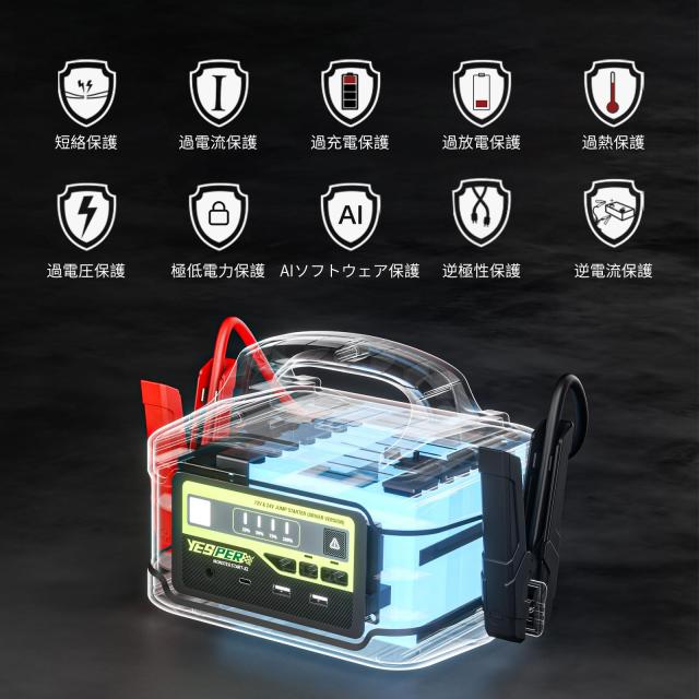 12V 24V ガソリン車 ディーゼル車 42000mAh 最大電流1500A 12V 24V ガソリン車 ディーゼル車 42000mAh 最大電流1500A Amazon