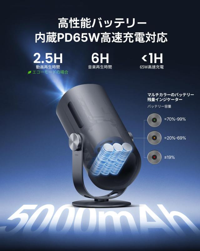 Dangbei Freedo モバイルプロジェクター450ISOルーメン Netflix公認 GTV搭載 1080P バッテリー内蔵 2.5時間映画鑑賞 USB-C PD65W高速充電_2