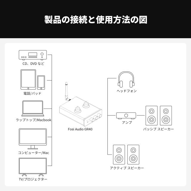 Fosi Audio GR40 真空管プリアンプ DAC付き ステレオヘッドフォンアンプ 3.5mm ホームオーディオ アクティブスピーカー/ヘッドフォン用