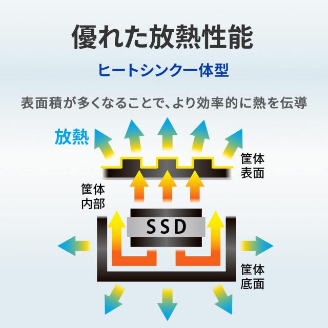 PS5対応 M.2 拡張SSD ヒートシンク付 2TB(型番:HNSSD-2P5A) 【公式通販】